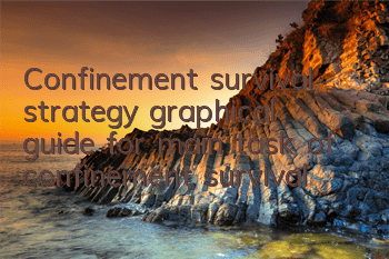 Confinement survival strategy (graphical guide for main task of confinement survival)